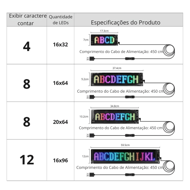 Letreiro LED Rolante para Carro - Controle via App Bluetooth e Personalização de Texto e Animações!